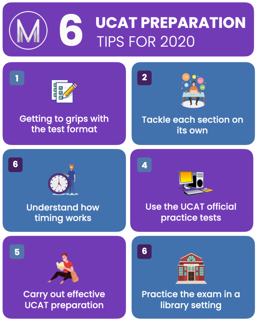 UCAT Preparation Tips Infographic