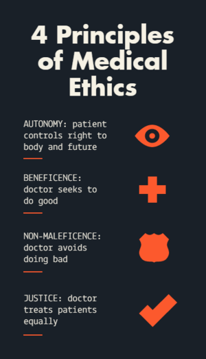 4 pillars of ethics
