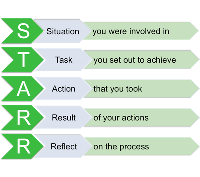 explaining the STARR framework 